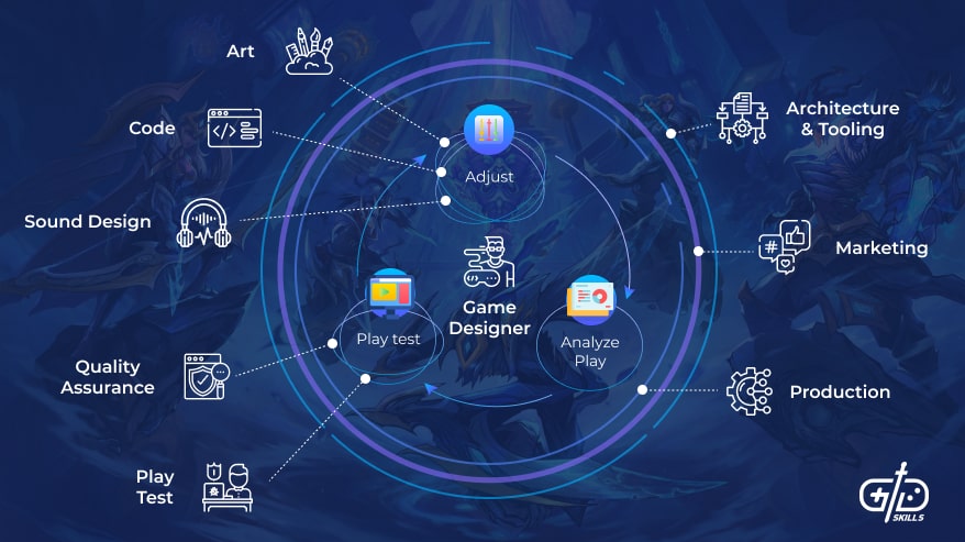 What is a Video Game Development Life Cycle? 