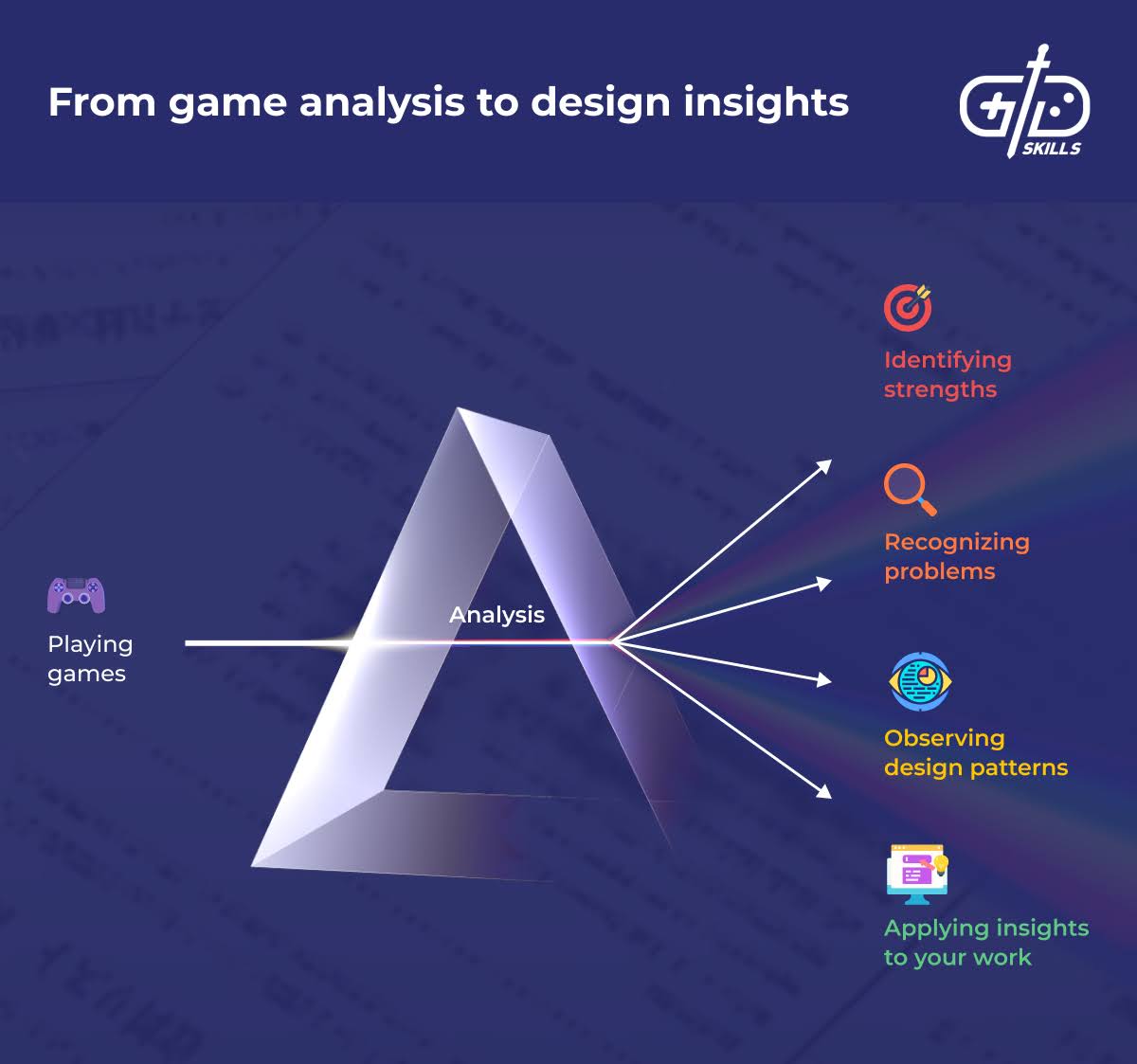 From game analysis to design insights