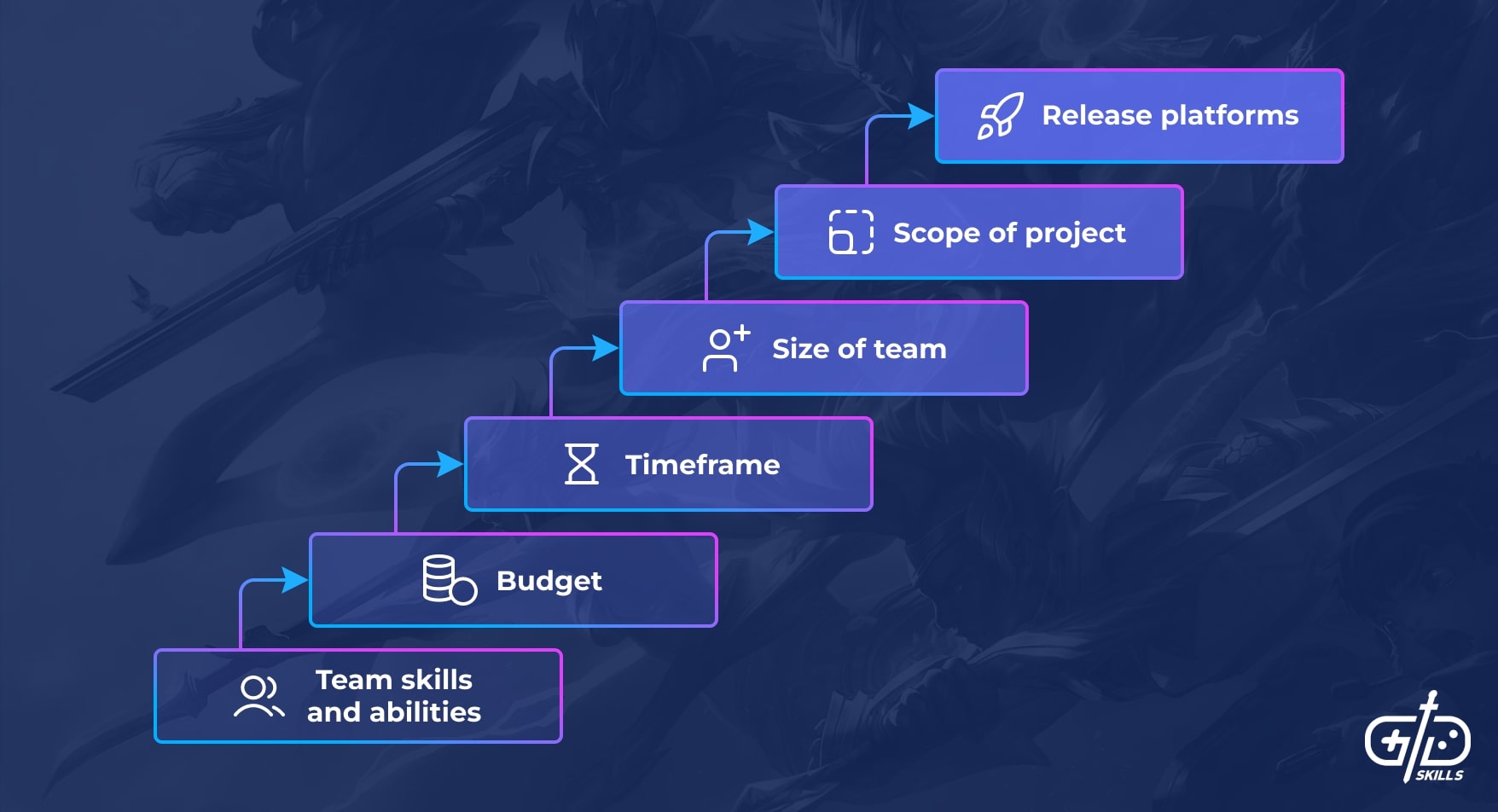 Best Game Engines for Beginner Game Developers in 2024