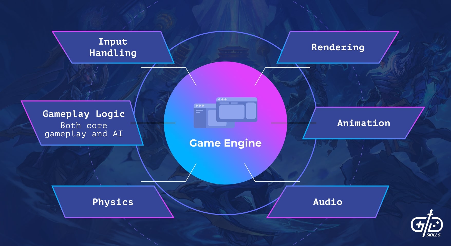 Best Game Engines for Beginner Game Developers in 2023