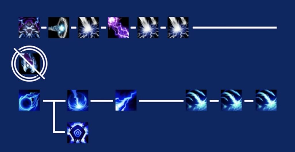 design decisions xerath2