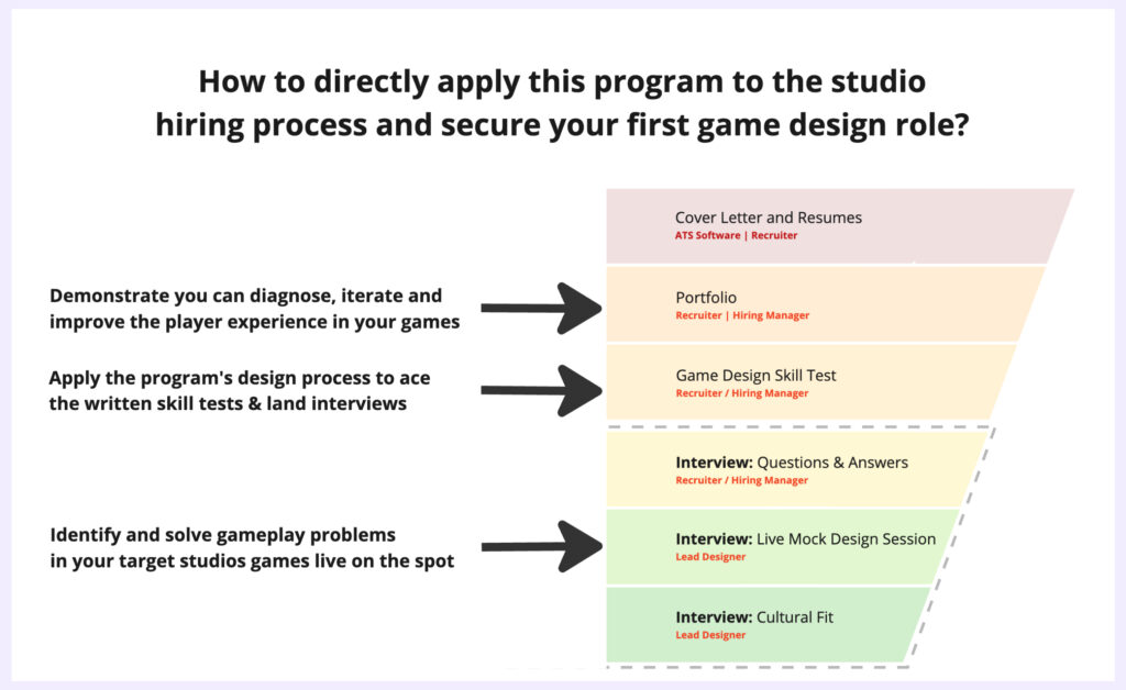 fpgd Hiring process 1