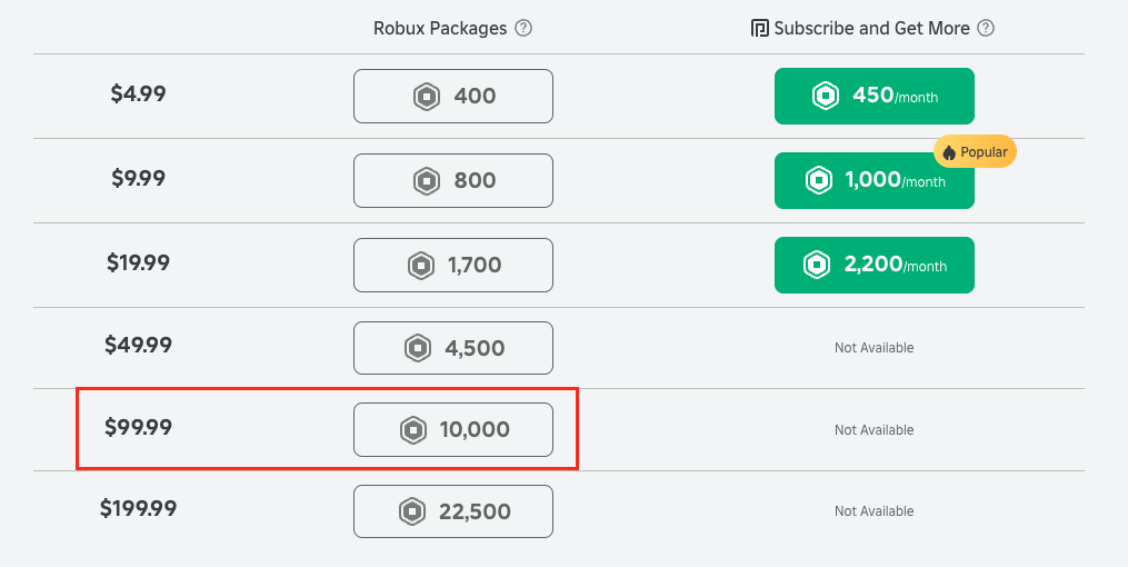 Robux purchase rate for players