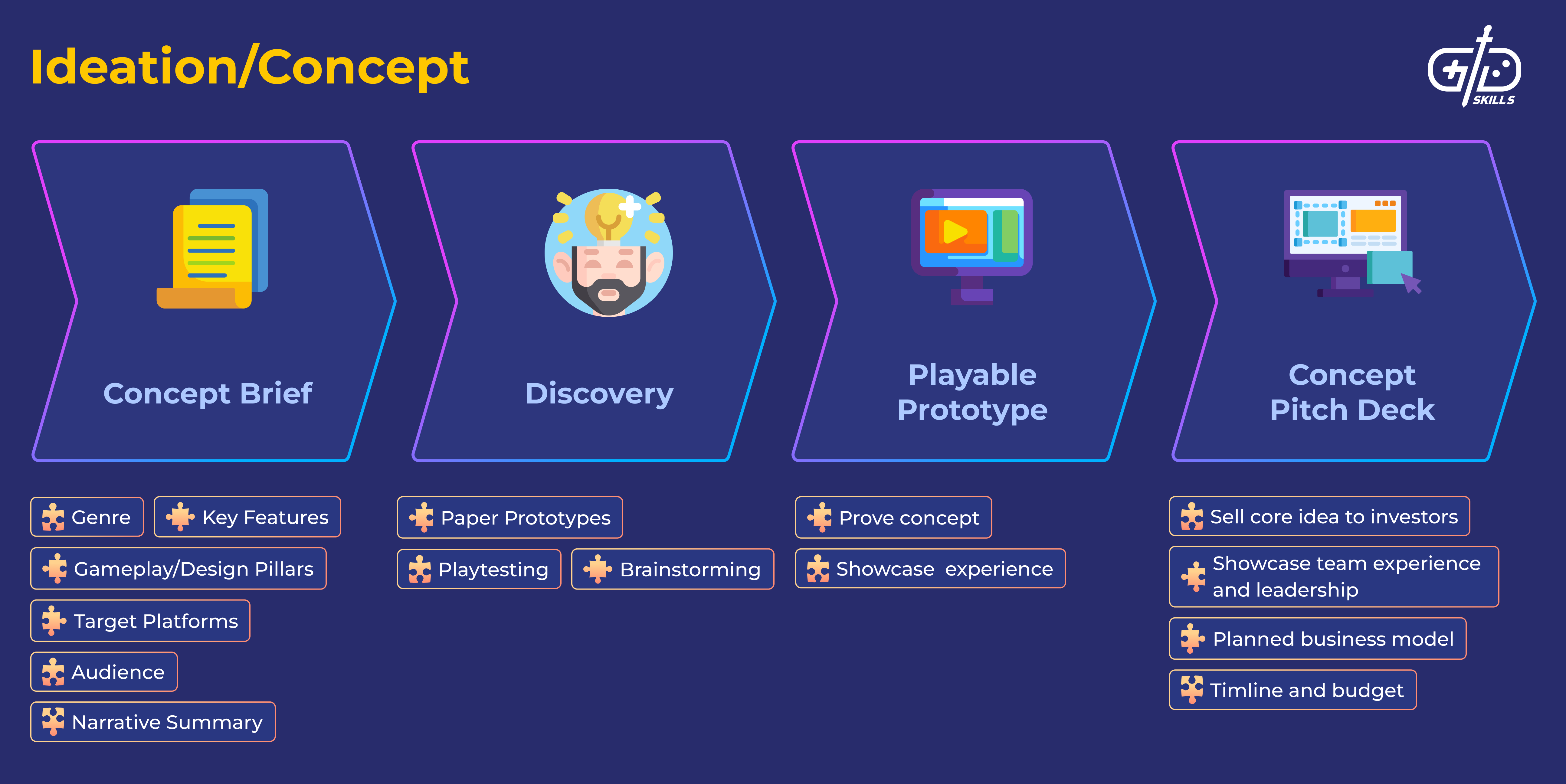 Xelnath Game Stages Post 1