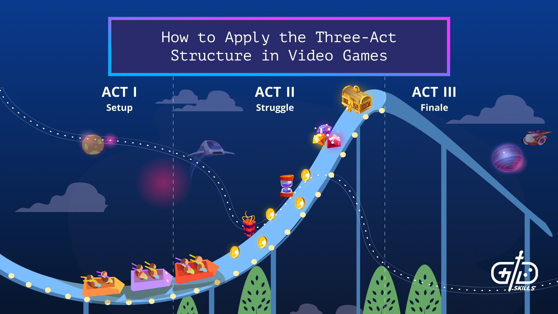 How to Apply the Three-Act Structure in Video Games