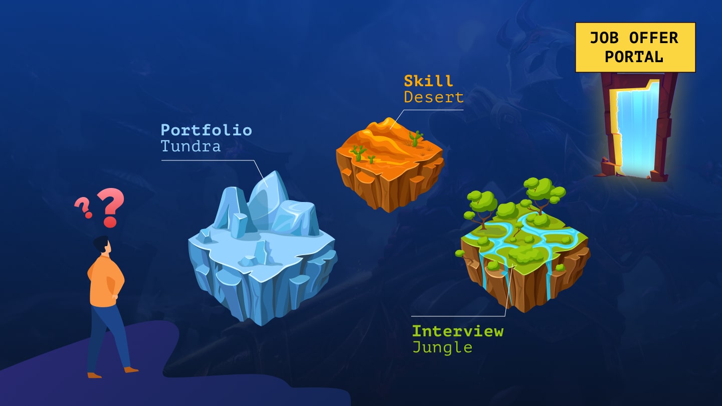 game design career workshop weekend featured