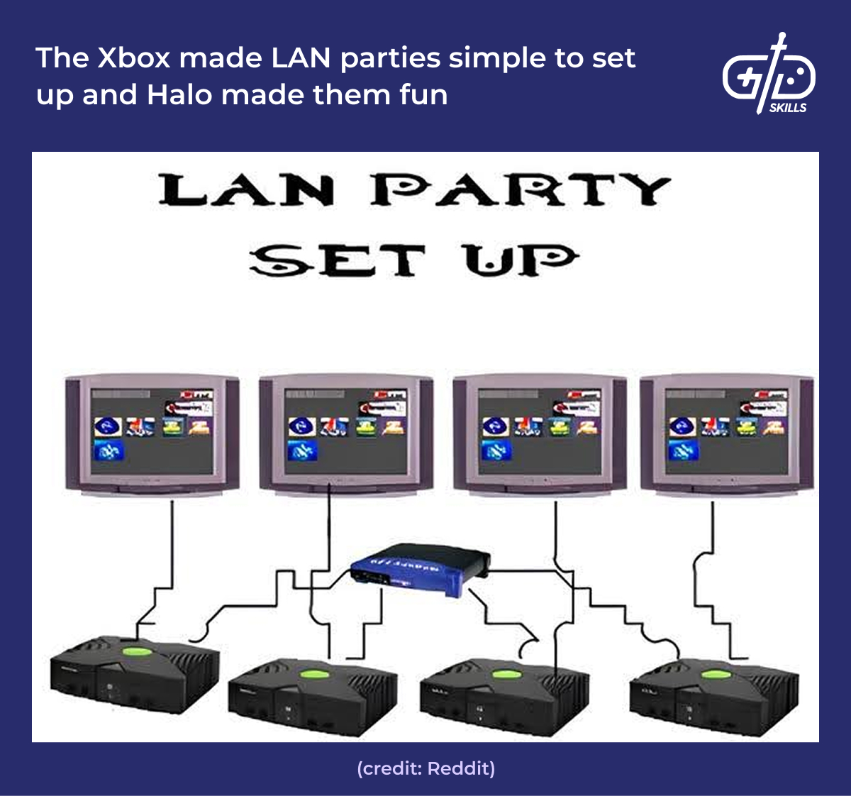Halo LAN parties on Xbox