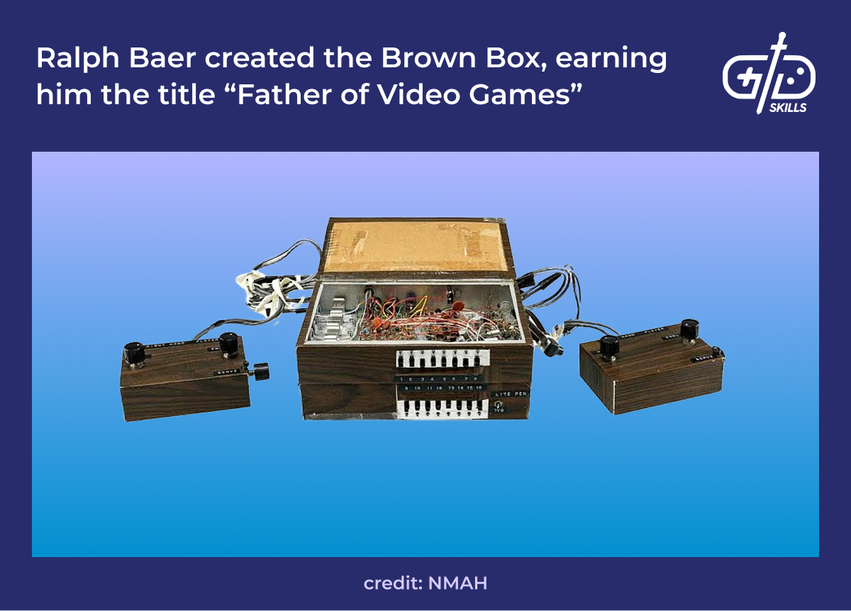 The Brown Box, created by Ralph Baer