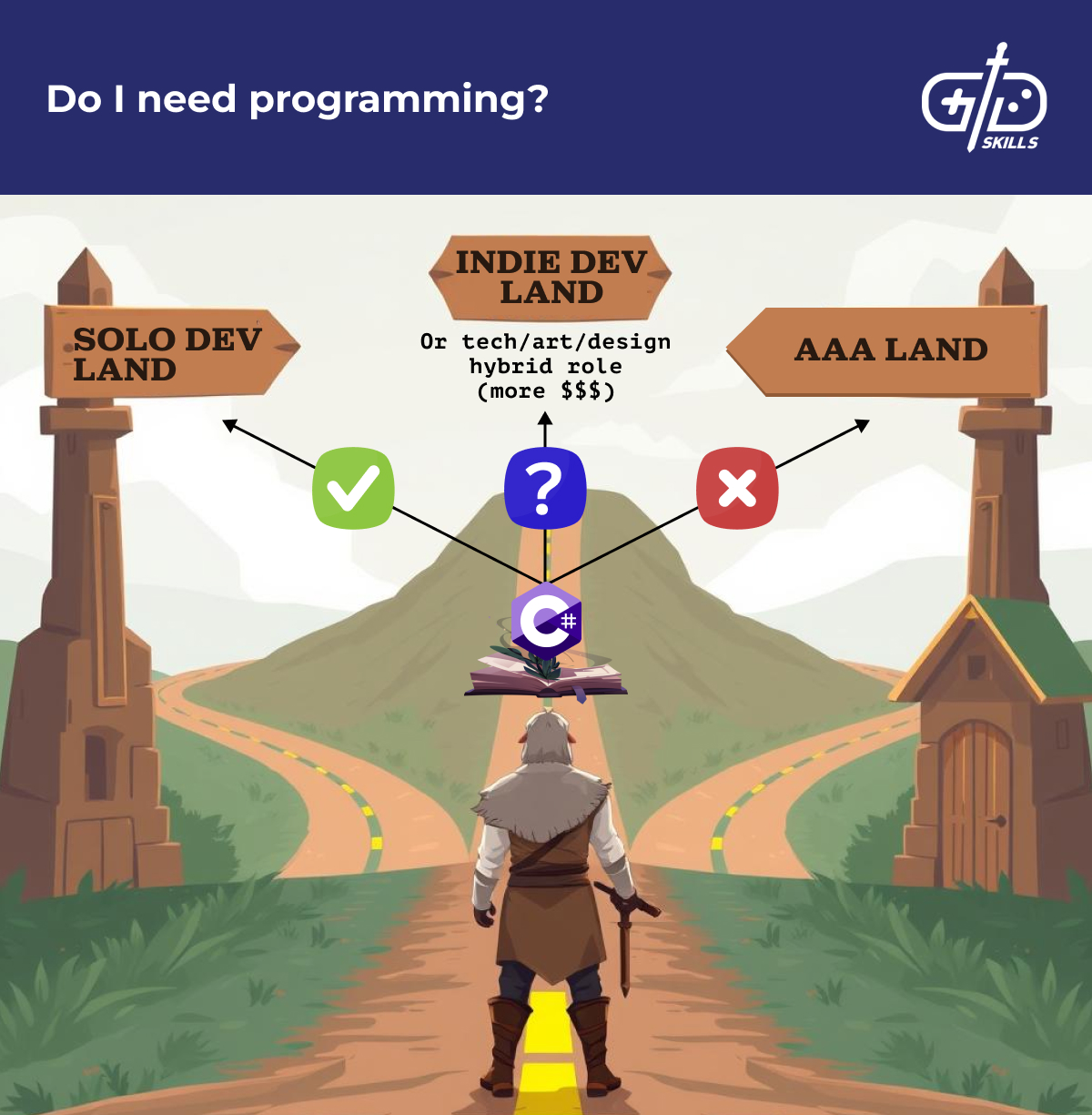 Career paths of a game programmer