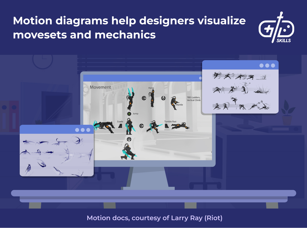 Motion diagrams help designers visualize movesets and mechanics