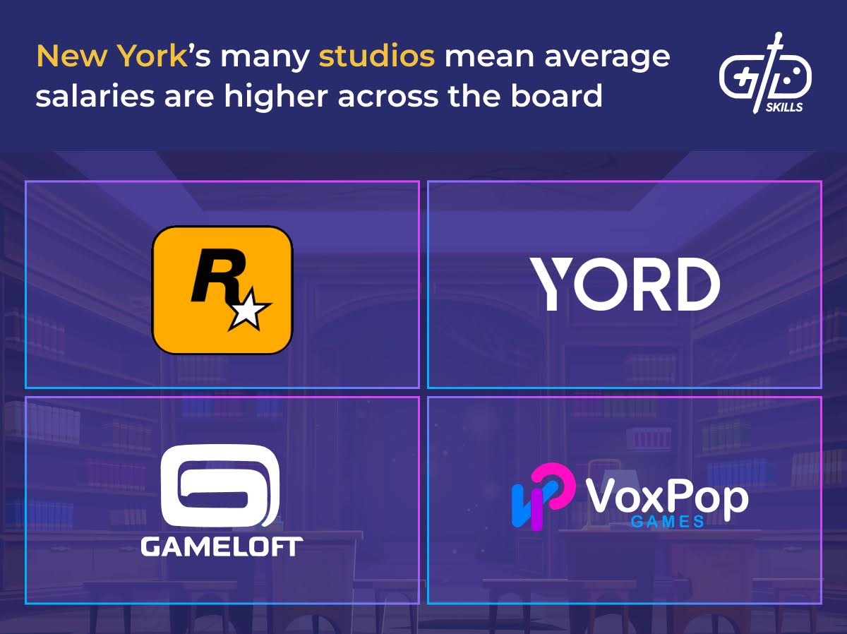 Higher salaries in New York studios
