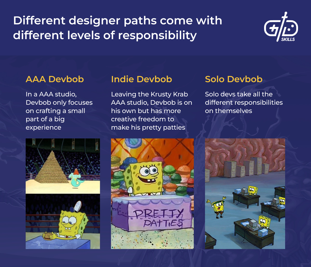 Game designer paths and their levels of responsibility