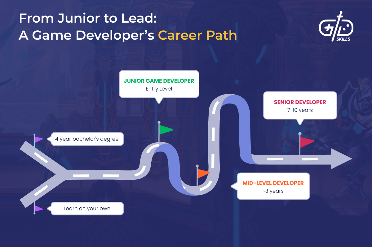 Game developer career path