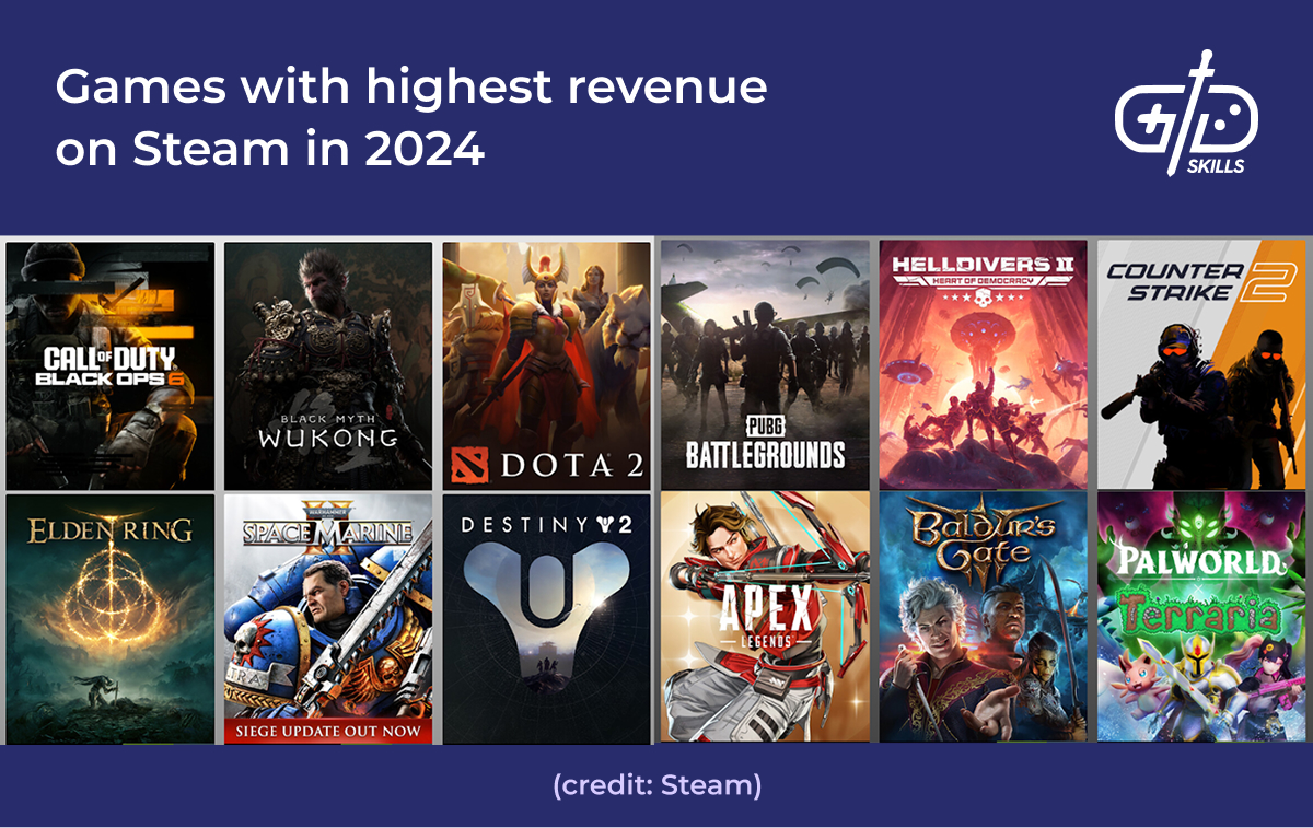 2024 Steam games with the highest revenue