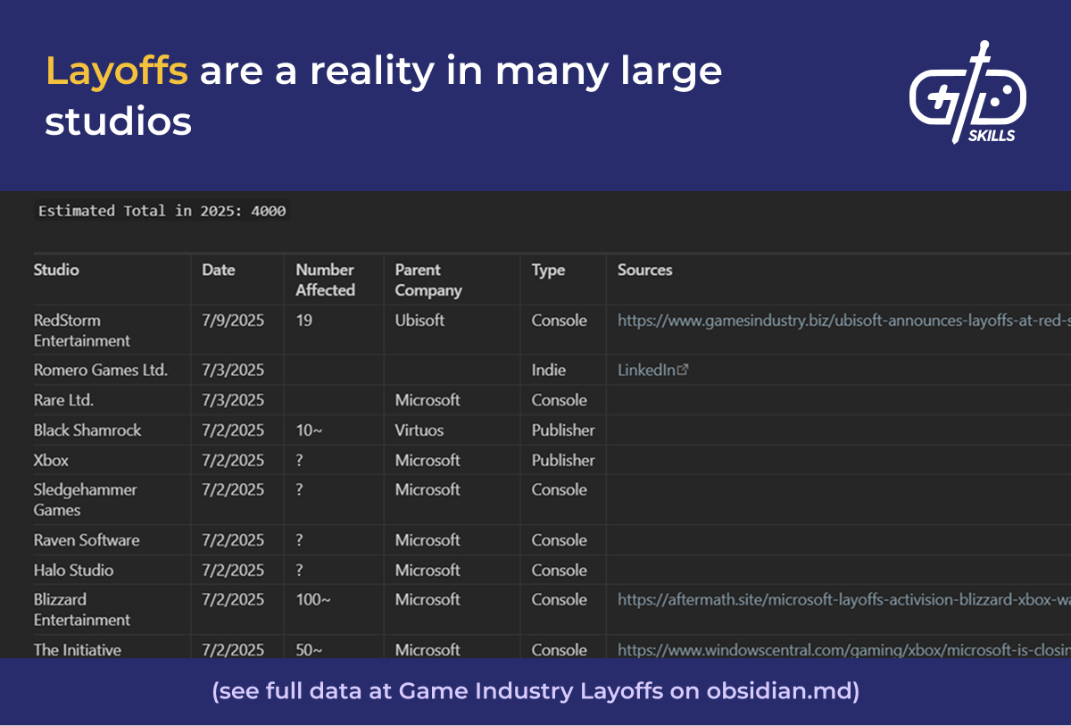 The unfortunate reality of game designer layoff trends