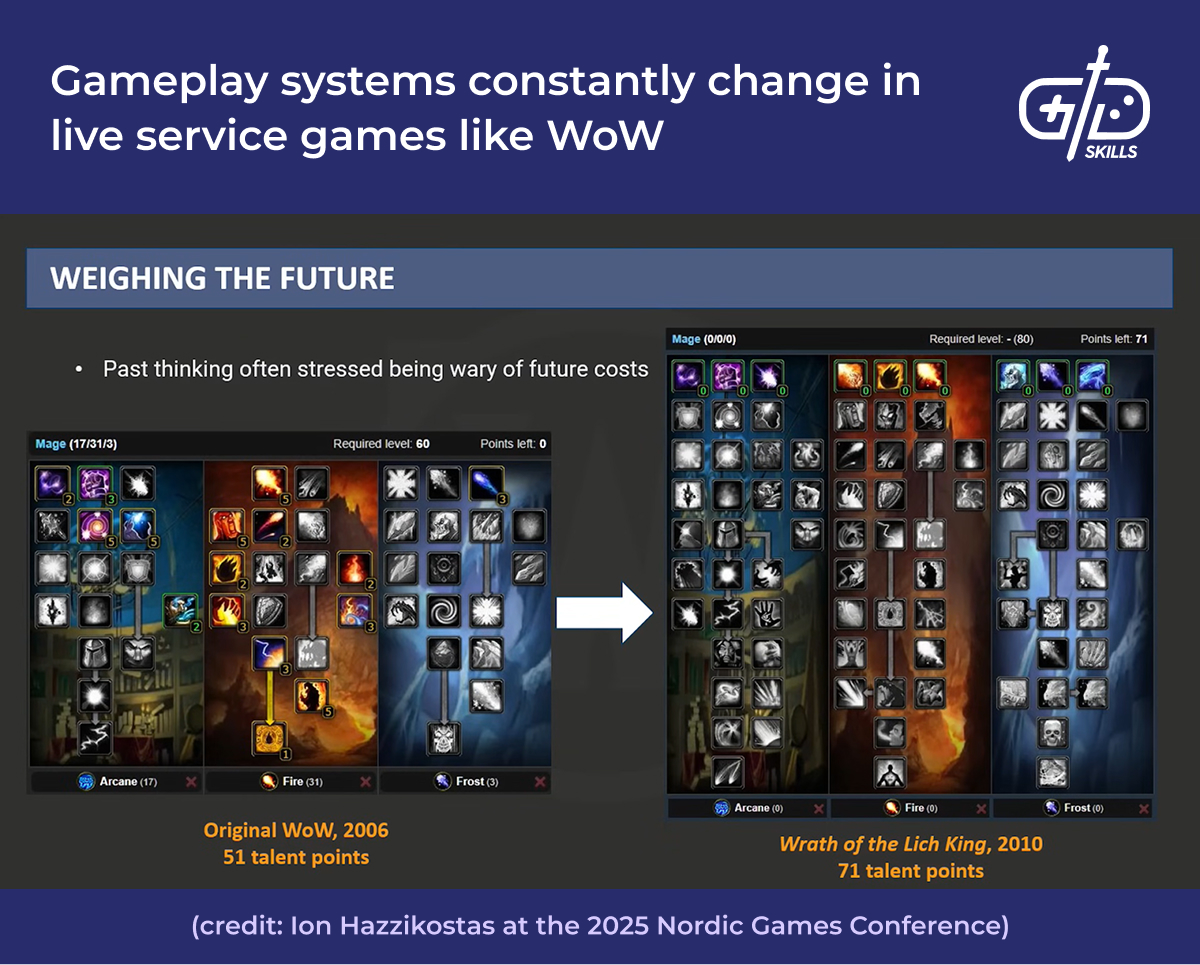 Changing skill trees in World of Warcraft