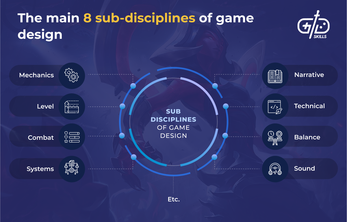 Game design's eight sub-disciplines