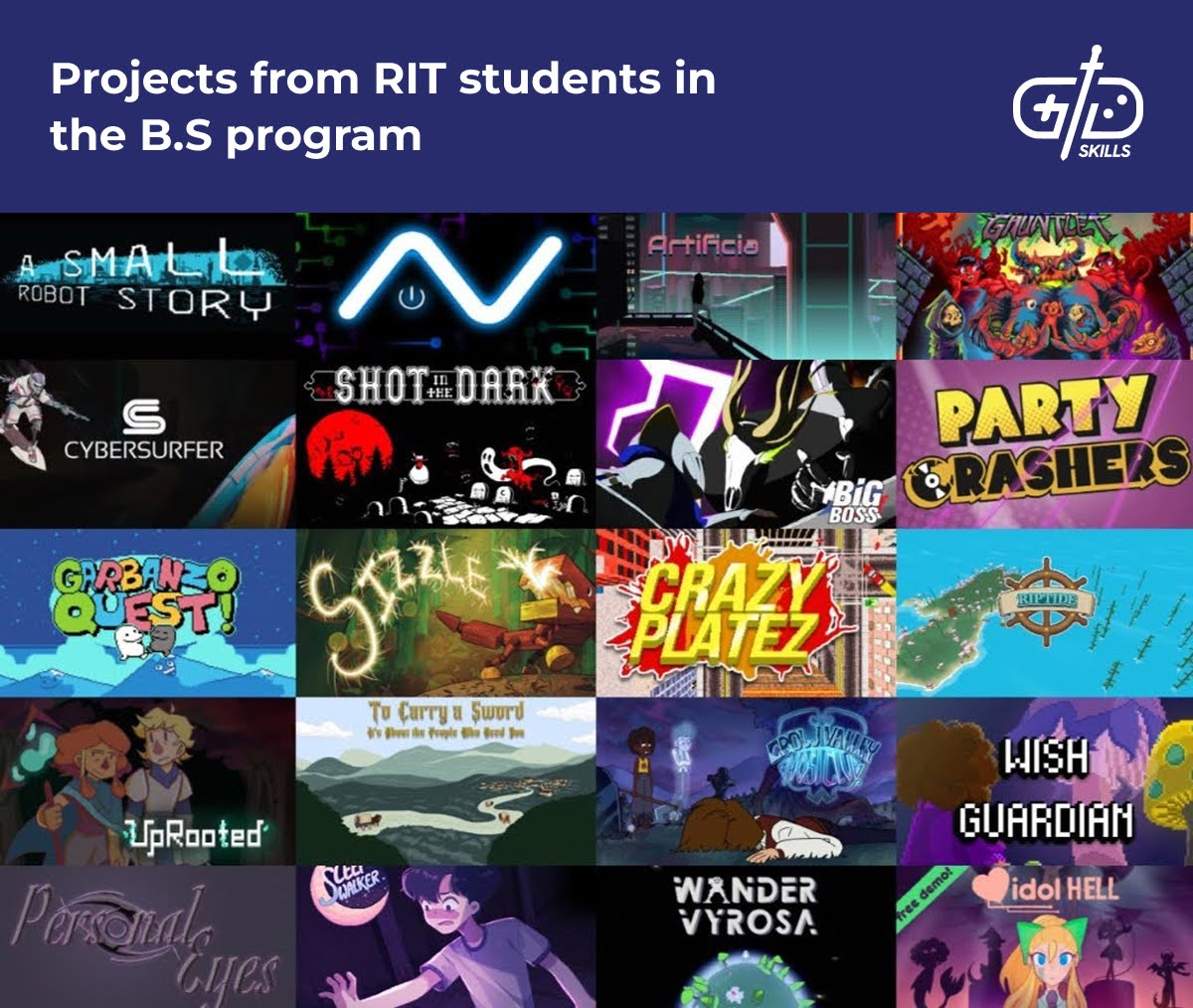 Projects from RIT students in the BS program