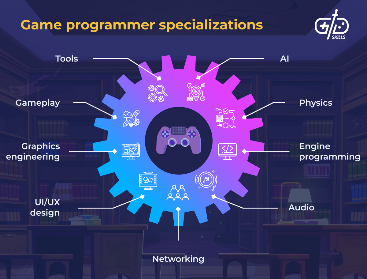 Game programmer specialization options