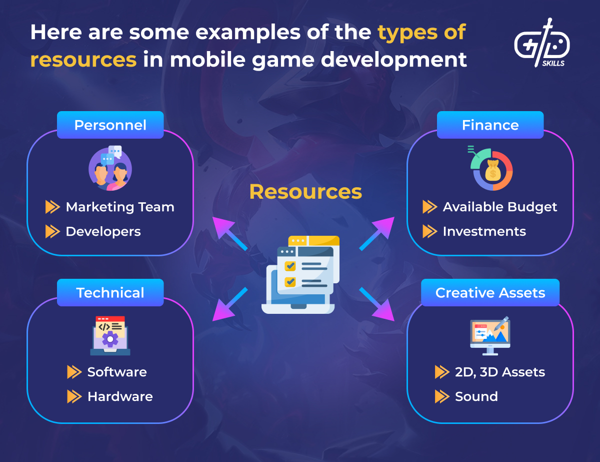 Mobile game development resources