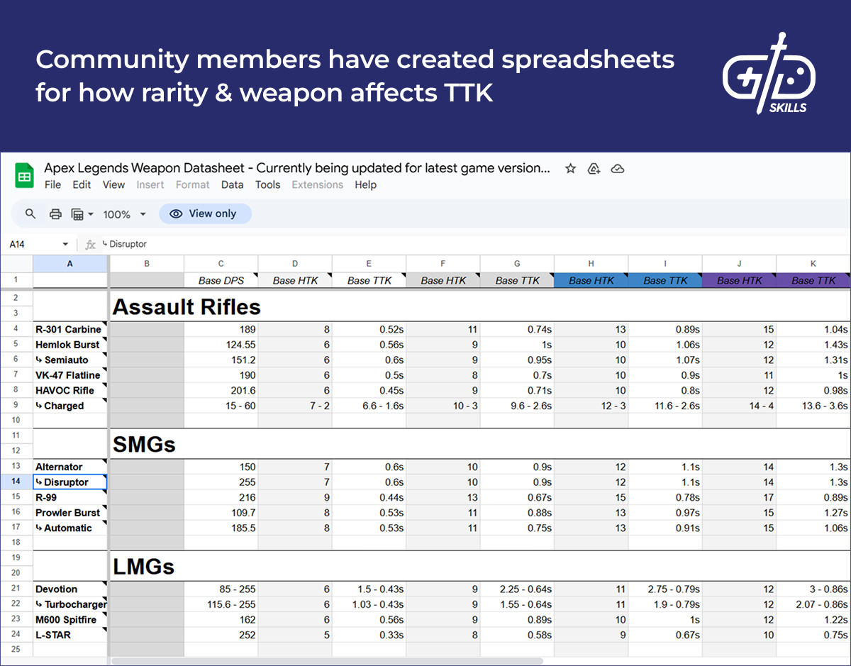 Time to kill spreadsheet for Apex Legends