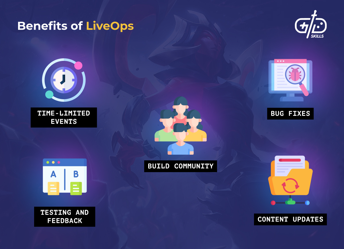 LiveOps benefits