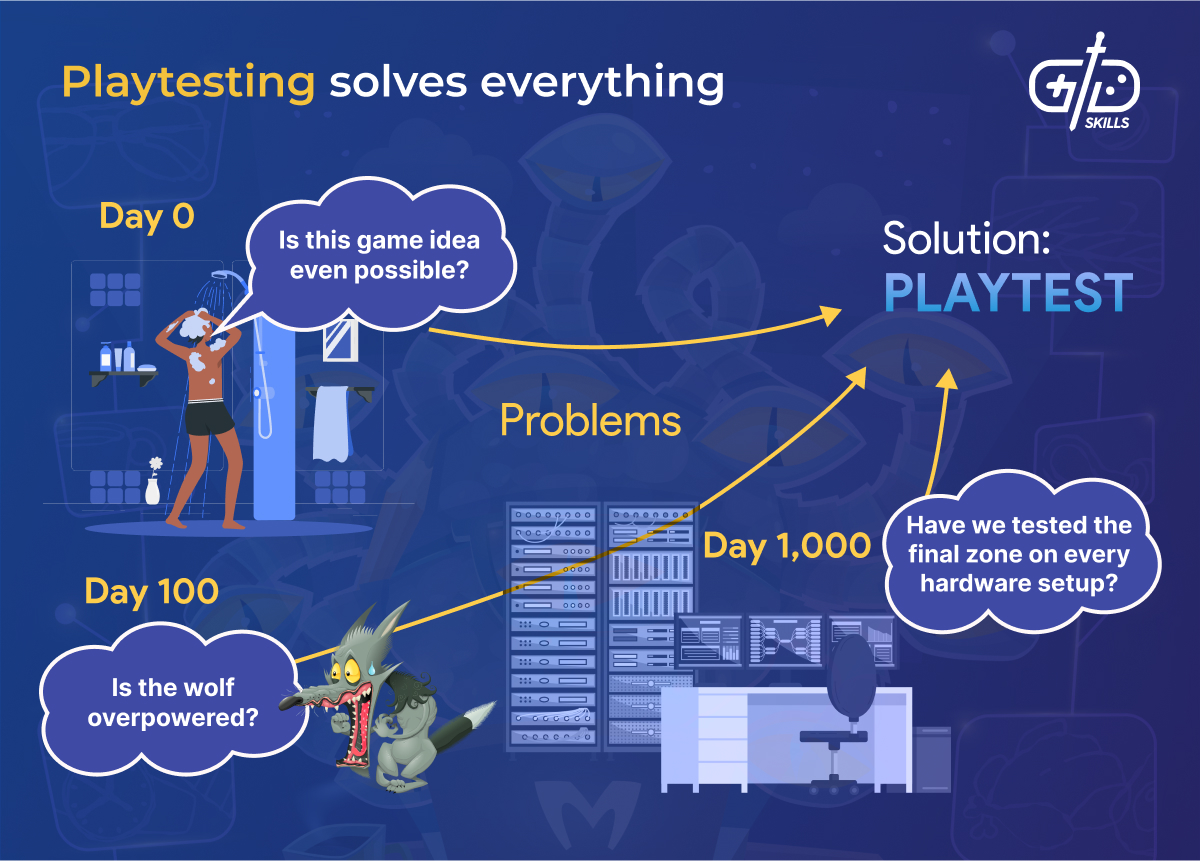 Playtesting solves everything