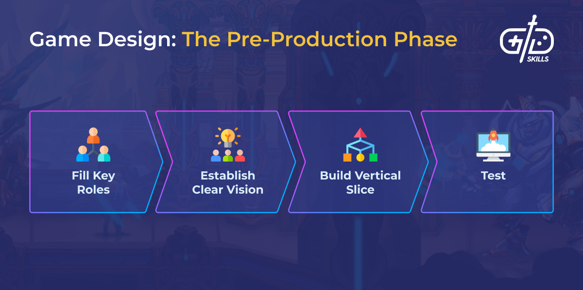 The pre-production phase of game design