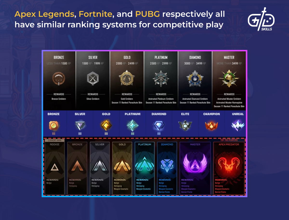 Apex Legends, Fortnite, and PUBG have similar competitive ranking systems