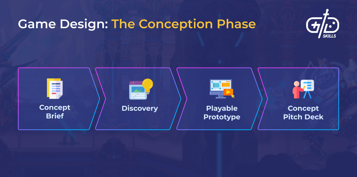 The conception phase of game design
