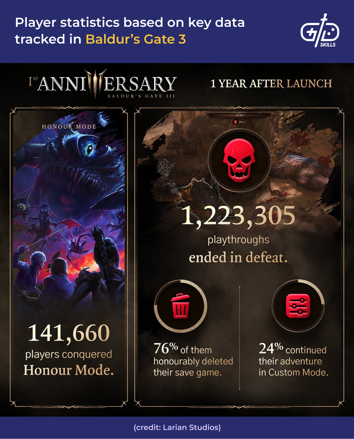 Baldur's Gate 3 player statistics