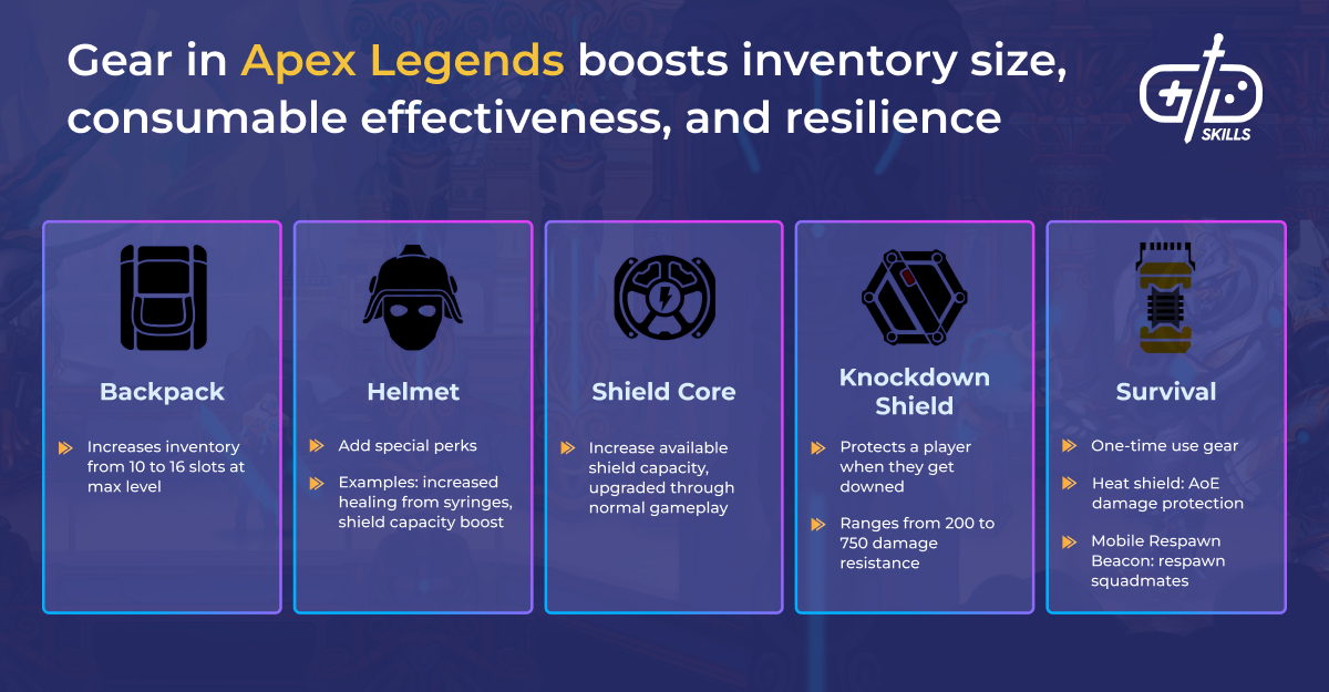 Gear in Apex Legends