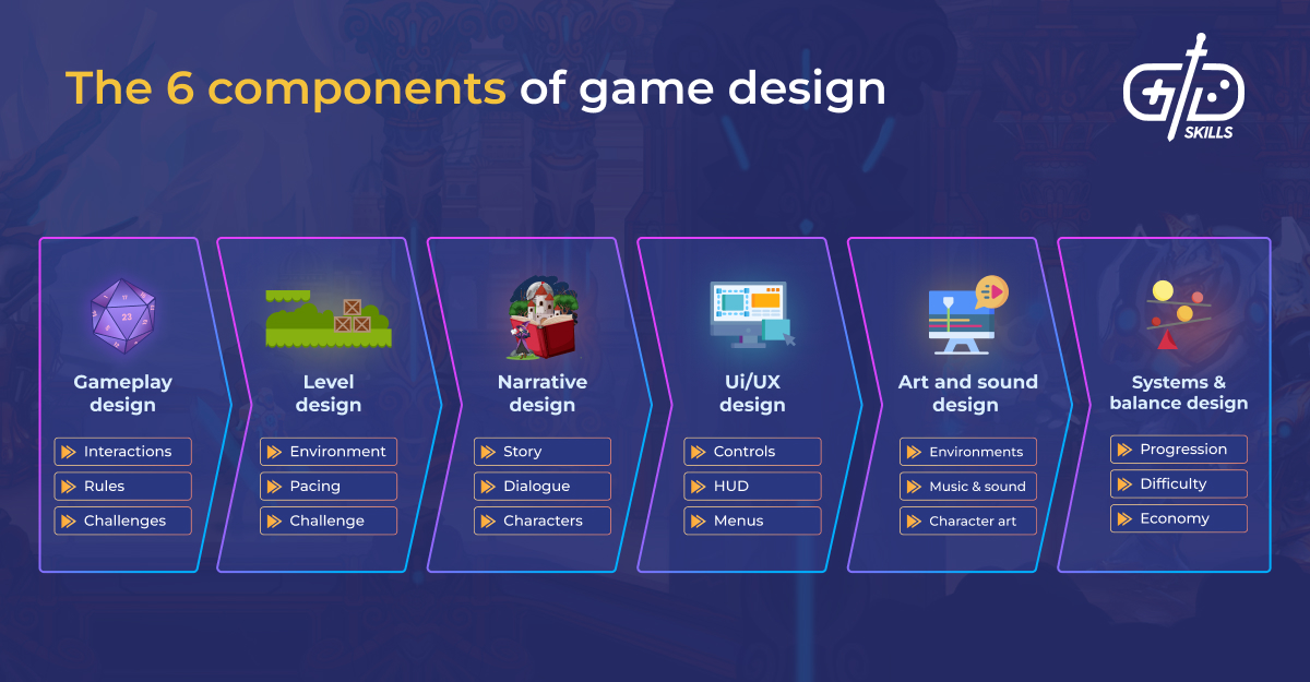 6 components of game design