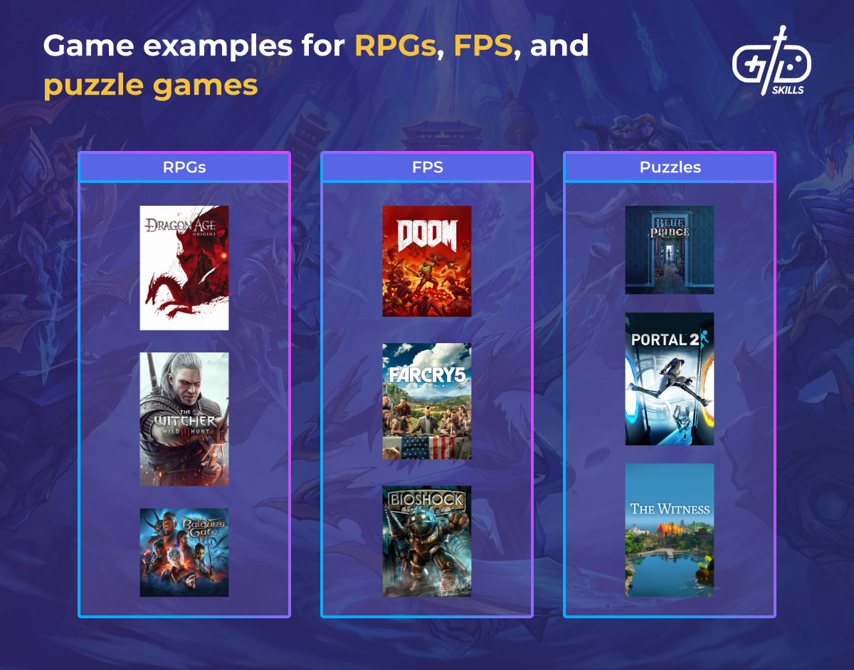 RPG, FPS, and puzzle games