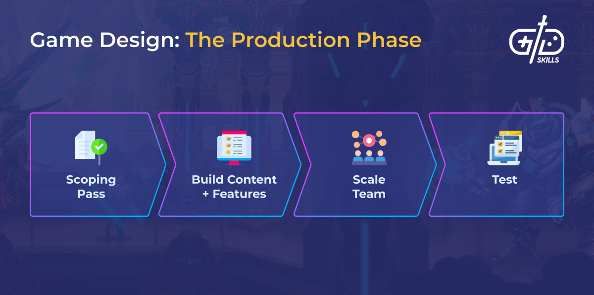 The production phase of game design