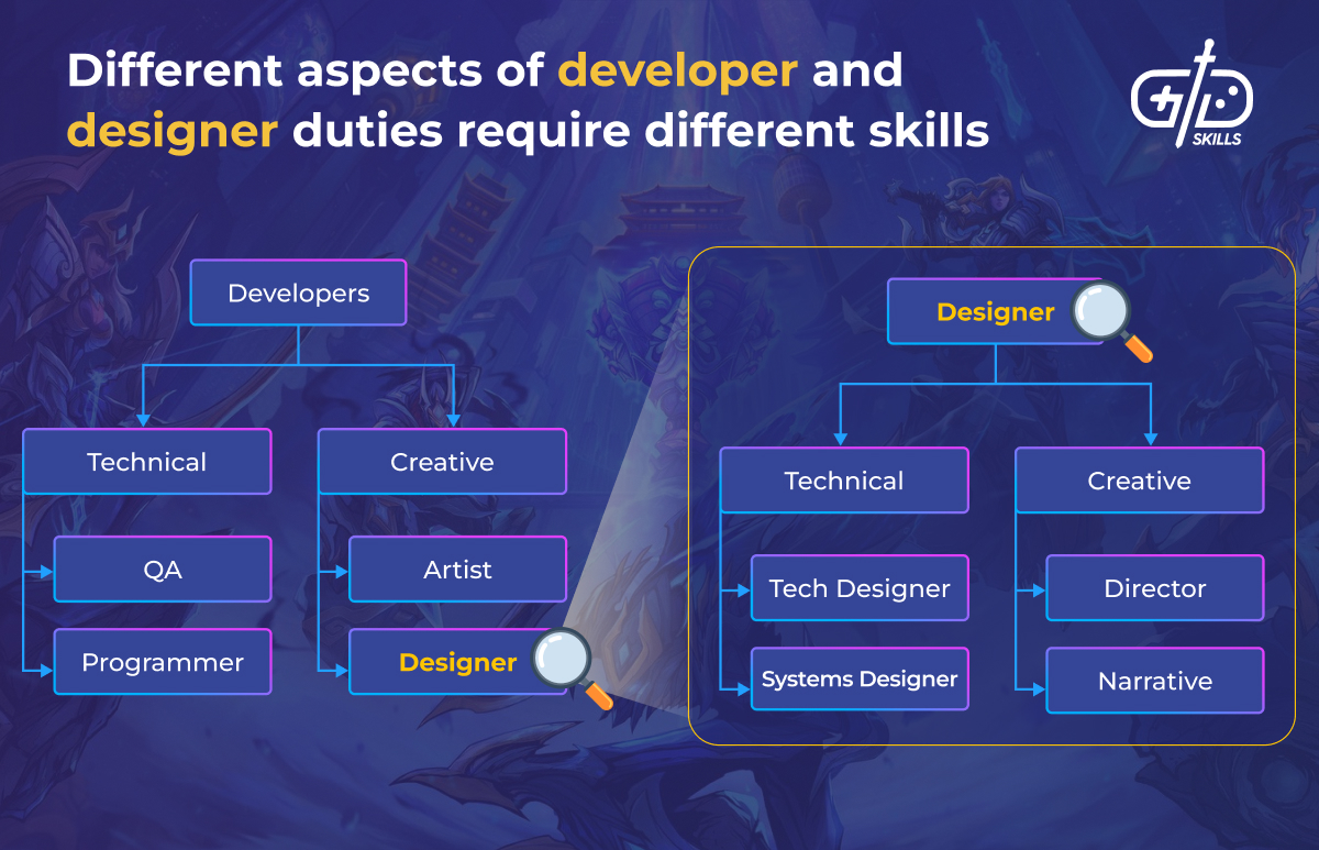 Developer vs. designer skillsets