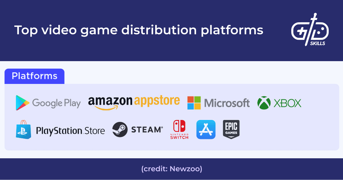 Top video game distribution platforms