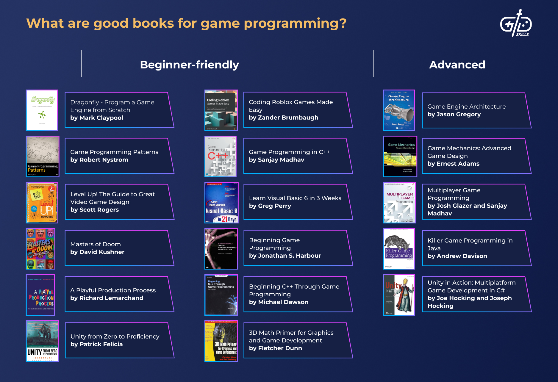 Beginner vs. advanced game programming books
