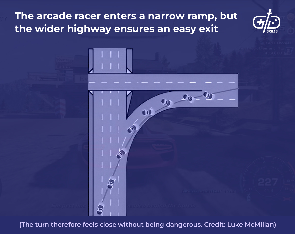 Arcade racer enters on narrow ramp, exits on wider highway