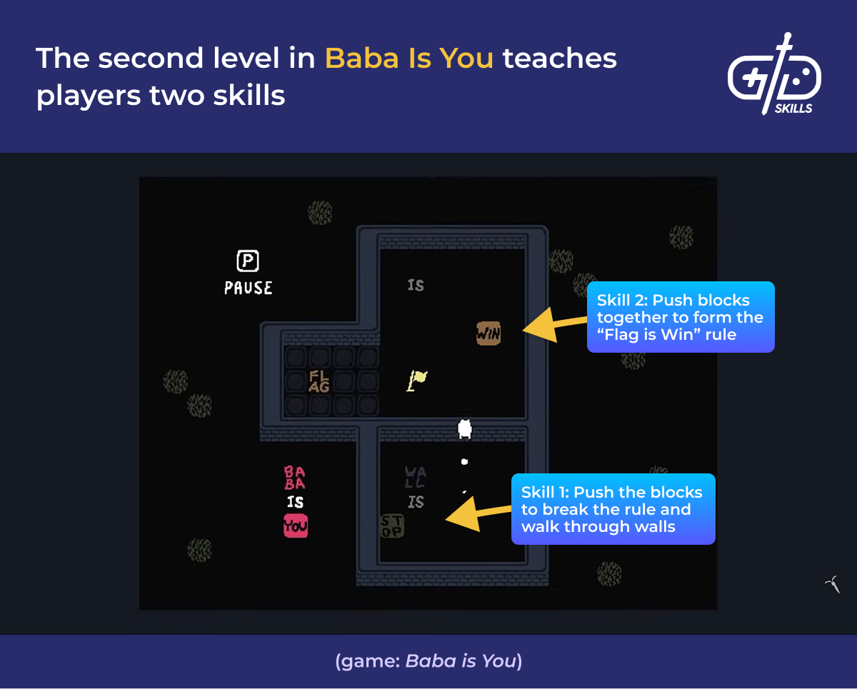 Baba Is You level 2 teaches two skills