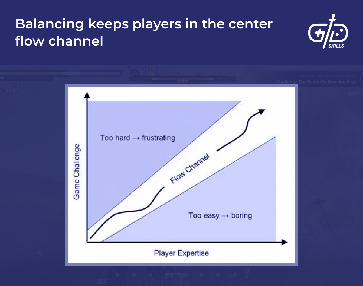 Balancing keeps players in the center flow channel