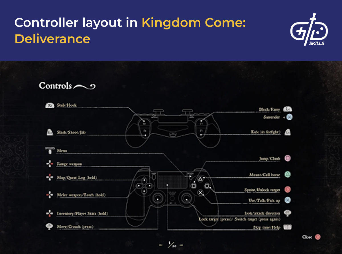 Controller layout in Kingdom Come: Deliverance