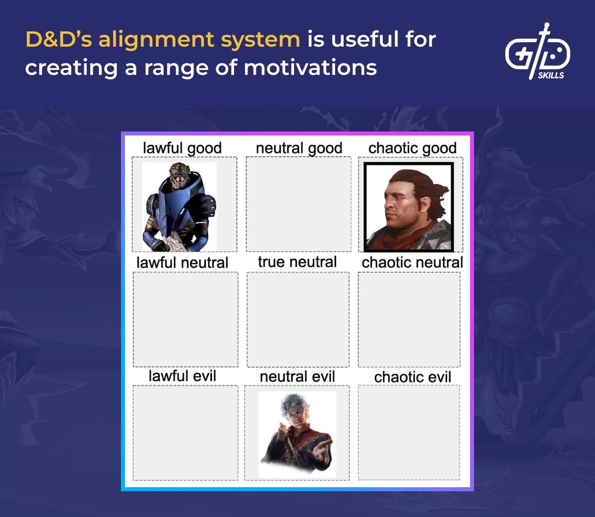 D&D alignment system for character archetypes