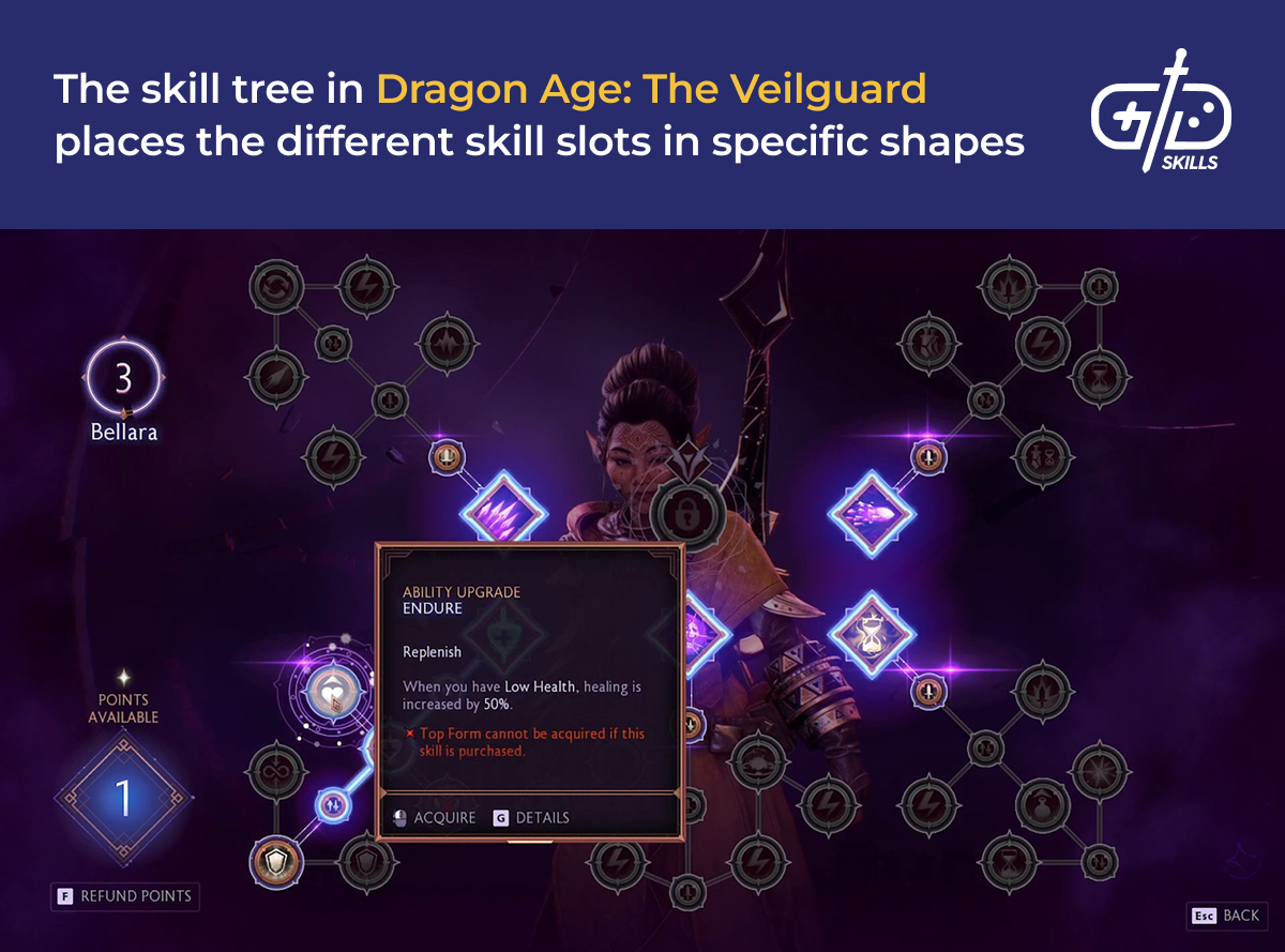 Dragon Age: The Veilguard's skill tree