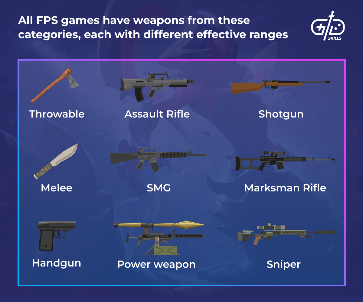 FPS weapon categories