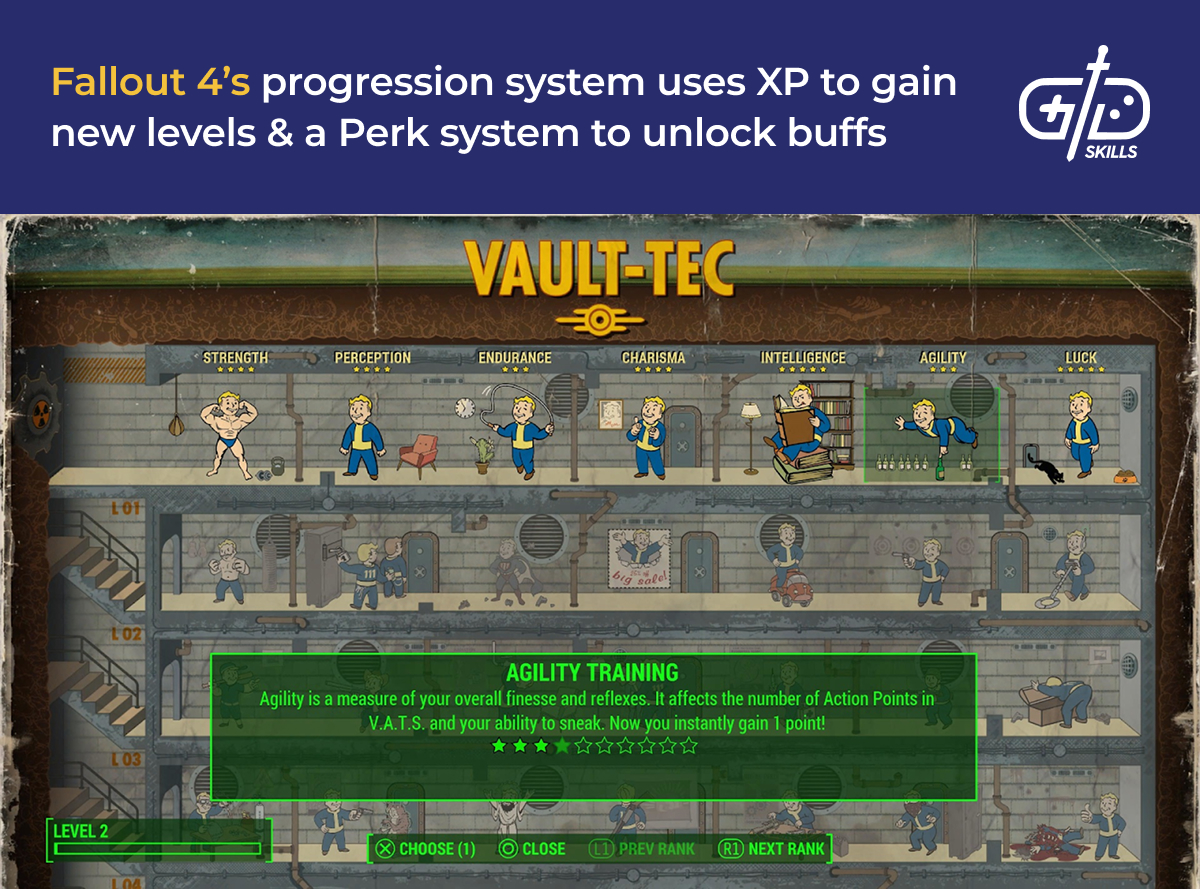 Fallout 4's leveling and Perk systems
