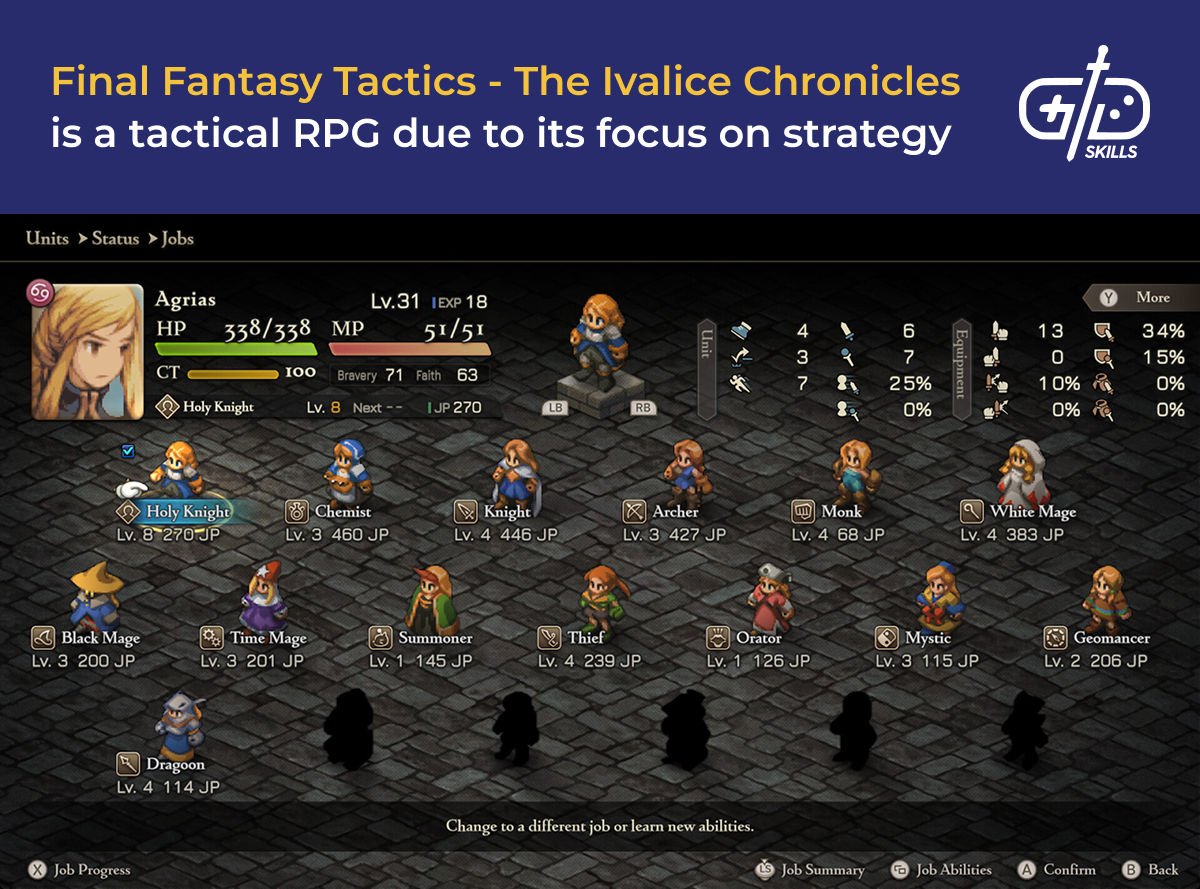 Final Fantasy Tactics is a tactical RPG with a grid-based battle system