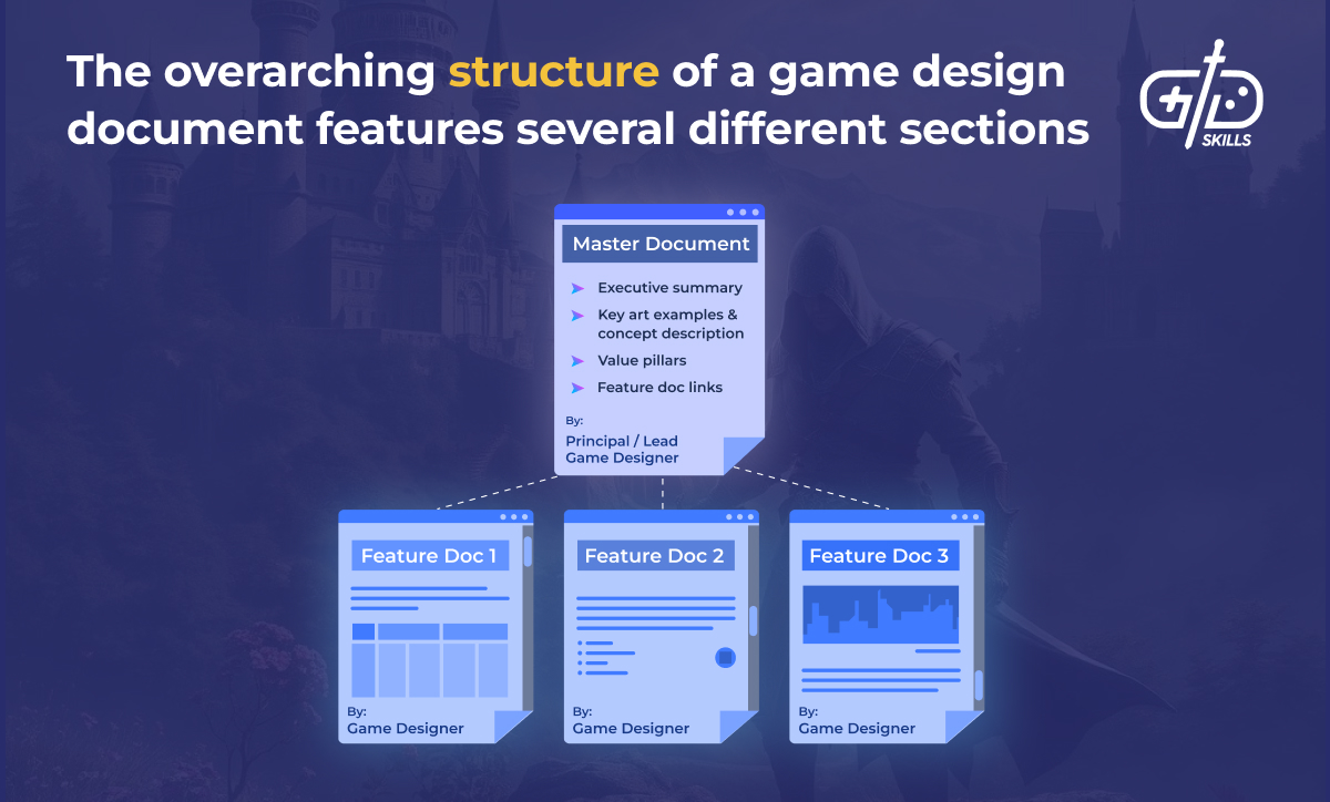 Game design document structure