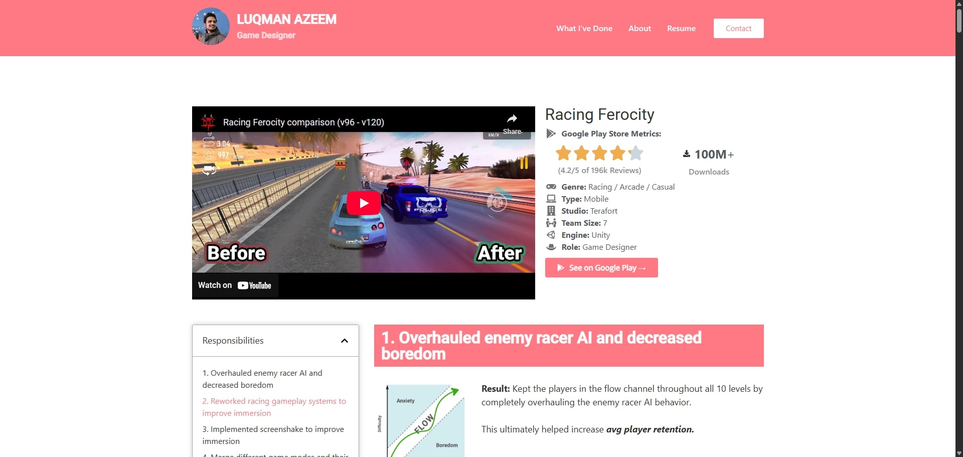 Luqman Azeem Portfolio Racing Ferocity
