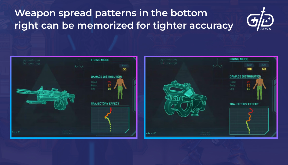 Memorizing weapon spread patterns improves players' aim